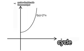 cycle