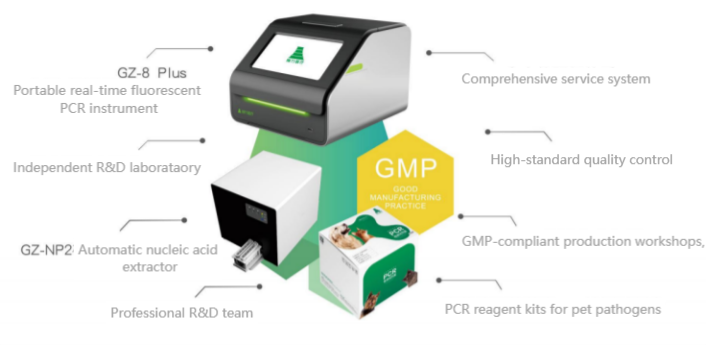 P1 Portable real-time fluorescent PCR instrument